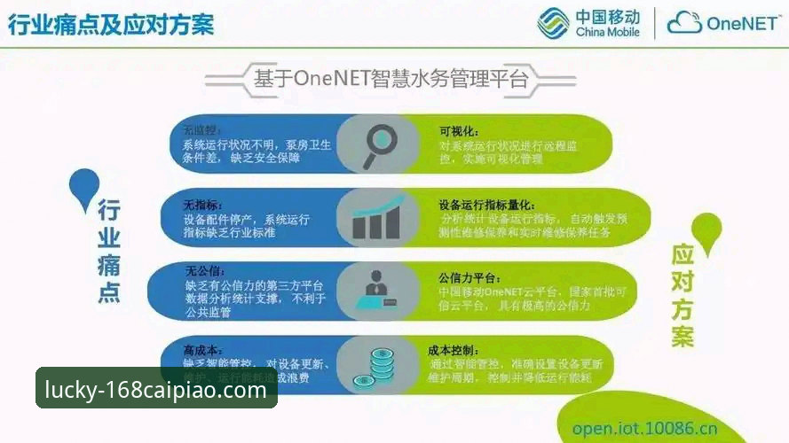 彩票官方网站 168彩票平台创新体验全面解析:从官方网站到移动生态的突破性探索
