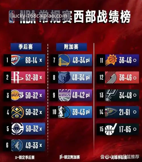 彩票手机客户端教程 168彩票平台视角:湖人锁定季后赛操作教程与数据深度解读