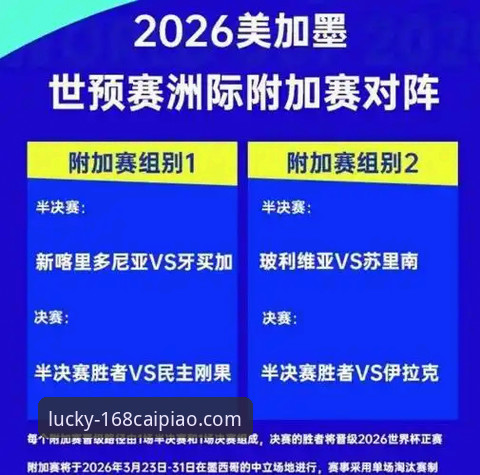 彩票充值 世预赛附加赛4大看点:3支黑马逆袭,球迷在168彩票平台的3种观赛新体验